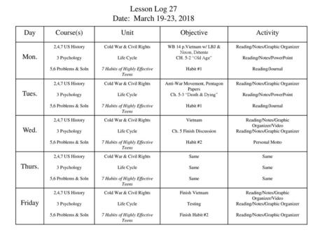 Lesson Log 27 Date: March 19-23, 2018