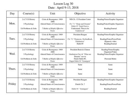 Lesson Log 30 Date: April 9-13, 2018