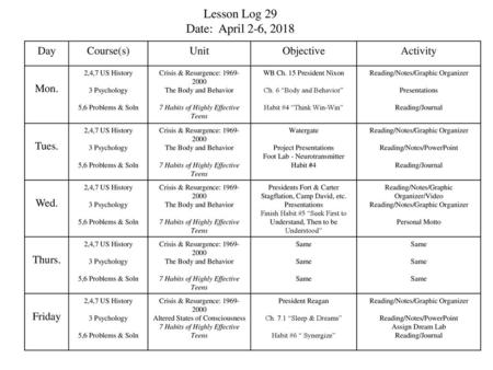 Lesson Log 29 Date: April 2-6, 2018