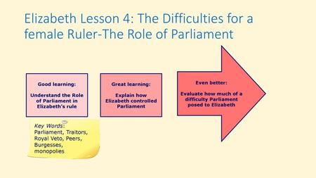 Elizabeth Lesson 4: The Difficulties for a female Ruler-The Role of Parliament Even better: Evaluate how much of a difficulty Parliament posed to Elizabeth.