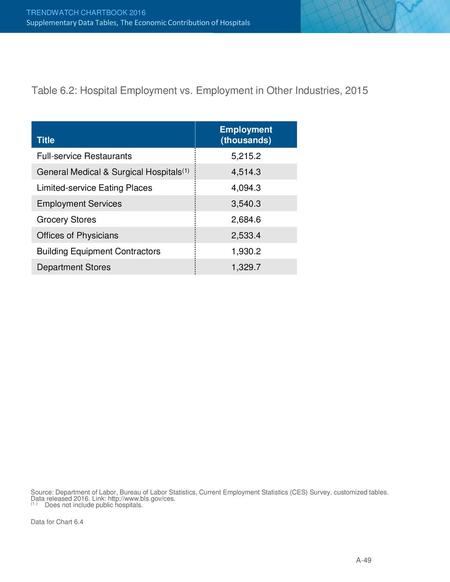 Employment (thousands)