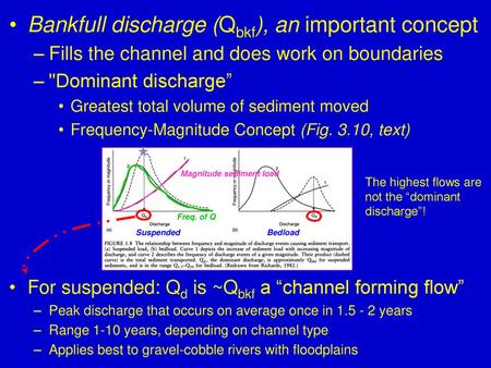 Bankfull discharge (Qbkf), an important concept