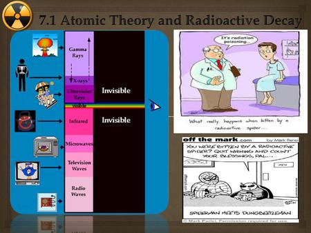 7.1 Atomic Theory and Radioactive Decay