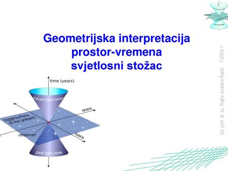 Geometrijska interpretacija