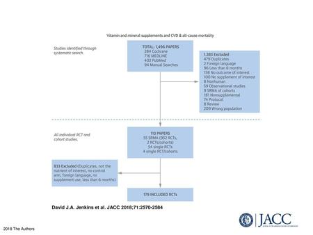 David J.A. Jenkins et al. JACC 2018;71: