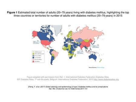 Nat. Rev. Endocrinol. doi: /nrendo