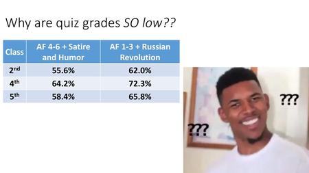 Why are quiz grades SO low??