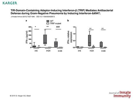 TIR-Domain-Containing Adaptor-Inducing Interferon-β (TRIF) Mediates Antibacterial Defense during Gram-Negative Pneumonia by Inducing Interferon-γ J Innate.