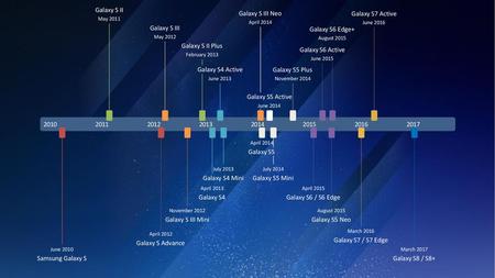 Today Galaxy S II Galaxy S III Neo Galaxy S7 Active