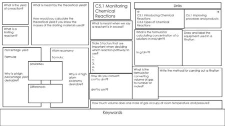 C5.1 Monitoring Chemical Reactions