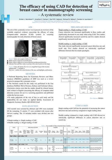 The efficacy of using CAD for detection of