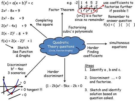 f(x) = a(x + b)2 + c e.g. use coefficients to