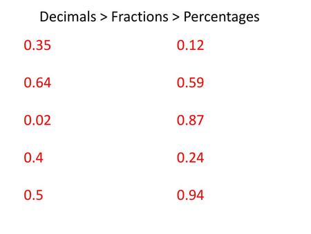 Decimals > Fractions > Percentages