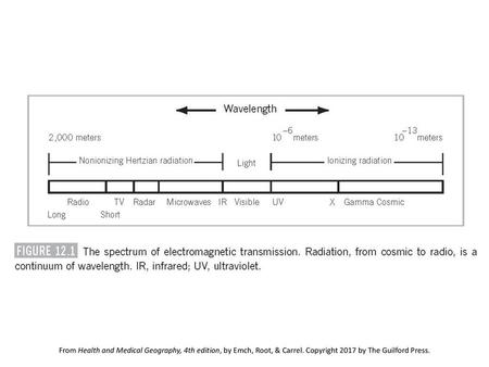 From Health and Medical Geography, 4th edition, by Emch, Root, & Carrel. Copyright 2017 by The Guilford Press.