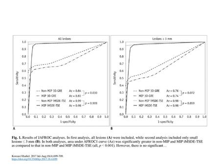 Fig. 1. Results of JAFROC analyses