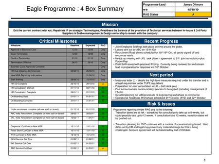 Eagle Programme : 4 Box Summary