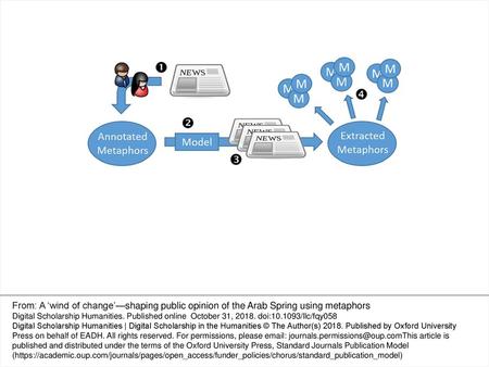 Fig. 1 Annotation and detection process