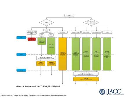 Glenn N. Levine et al. JACC 2016;68: