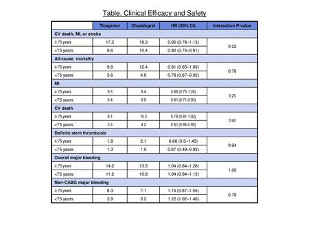 Table. Clinical Efficacy and Safety