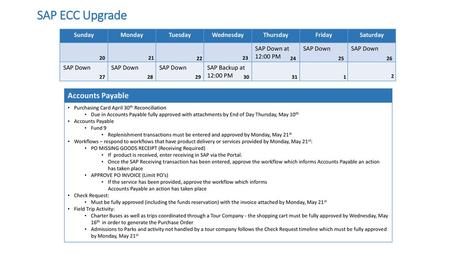 SAP ECC Upgrade Sunday Monday Tuesday Wednesday Thursday Friday