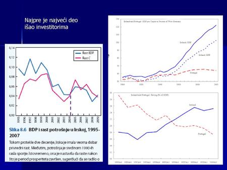 Najpre je najveći deo išao investitorima