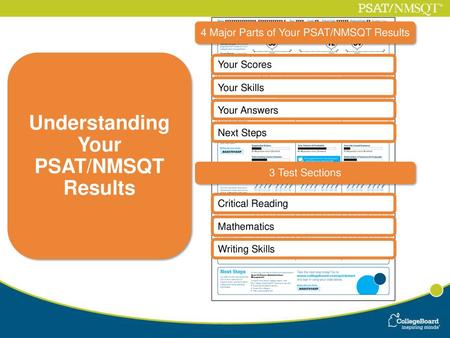 Understanding Your PSAT/NMSQT Results