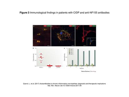 Nat. Rev. Neurol. doi: /nrneurol