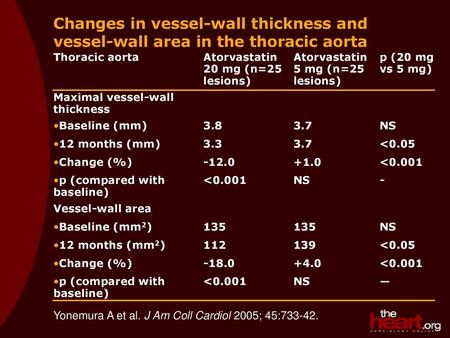 Atorvastatin 20 mg (n=25 lesions) Atorvastatin 5 mg (n=25 lesions)