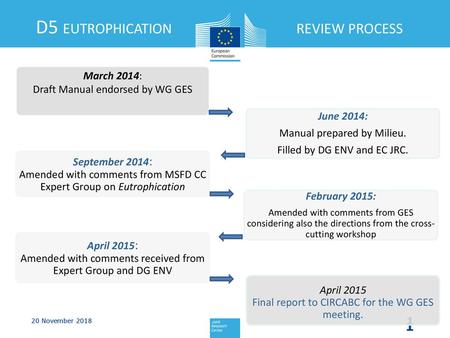 D5 EUTROPHICATION REVIEW PROCESS