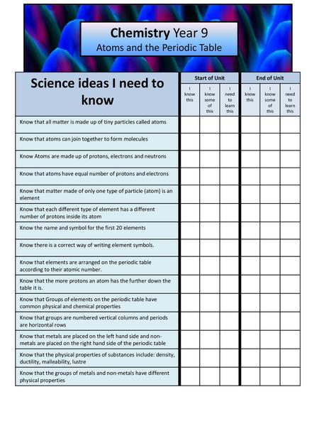 Science ideas I need to know