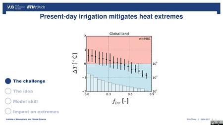 Present-day irrigation mitigates heat extremes