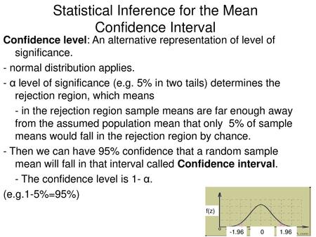 Statistical Inference for the Mean Confidence Interval