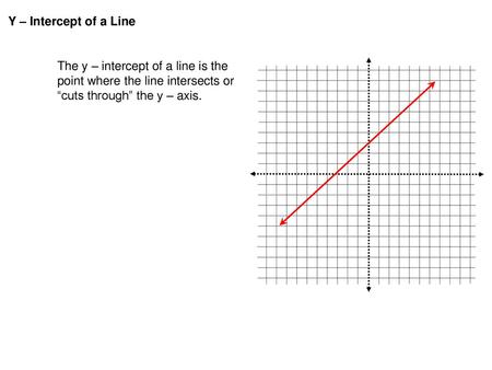 Y – Intercept of a Line The y – intercept of a line is the 	point where the line intersects or 	“cuts through” the y – axis.