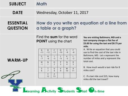 Learning Activity Students Start On-time