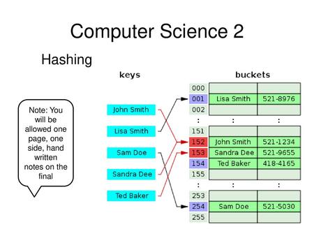 Computer Science 2 Hashing