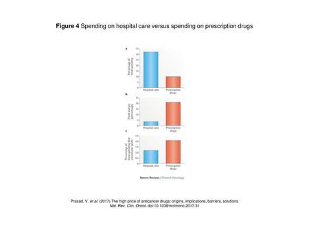 Nat. Rev. Clin. Oncol. doi: /nrclinonc