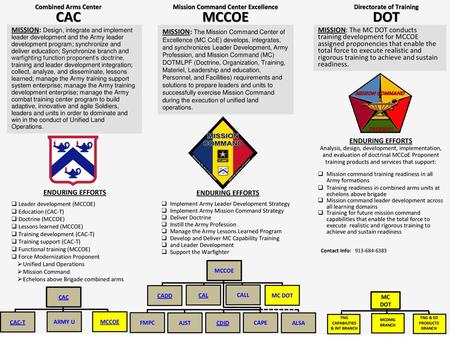 Mission Command Center Excellence Directorate of Training