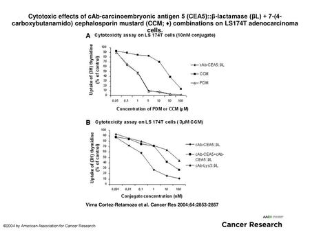 Cytotoxic effects of cAb-carcinoembryonic antigen 5 (CEA5)::β-lactamase (βL) + 7-(4-carboxybutanamido) cephalosporin mustard (CCM; ♦) combinations on LS174T.