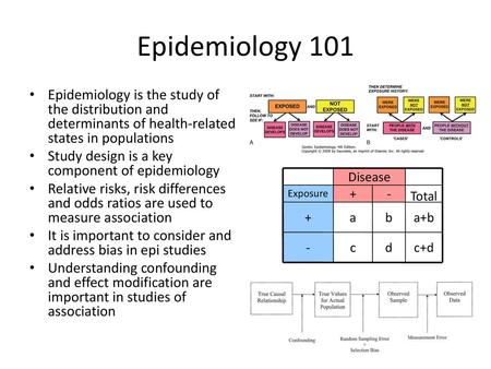 Epidemiology 101 Epidemiology is the study of the distribution and determinants of health-related states in populations Study design is a key component.