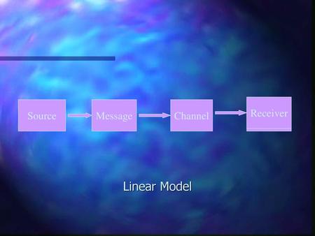 Receiver Source Message Channel Receiver Linear Model.