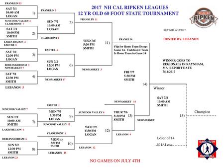 12 YR OLD 60 FOOT STATE TOURNAMENT