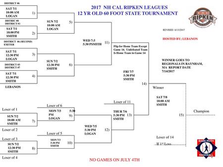 12 YR OLD 60 FOOT STATE TOURNAMENT