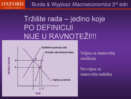 Tržište rada – jedino koje PO DEFINICIJI NIJE U RAVNOTEŽI!!!