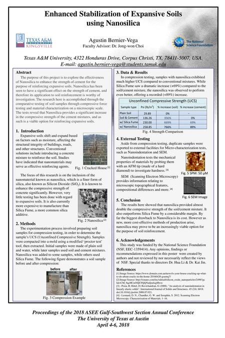 Enhanced Stabilization of Expansive Soils using Nanosilica Agustin Bernier-Vega Faculty Advisor: Dr. Jong-won Choi   Texas A&M University, 4322 Honduras.