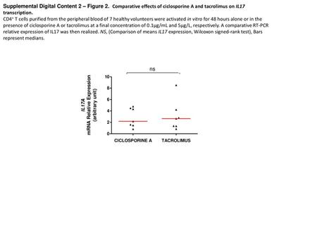 Supplemental Digital Content 2 – Figure 2