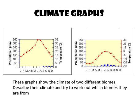 Climate graphs These graphs show the climate of two different biomes. Describe their climate and try to work out which biomes they are from.