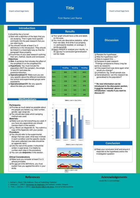 Title Introduction Discussion Results Methodology Conclusion