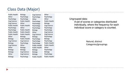 Class Data (Major) Ungrouped data: