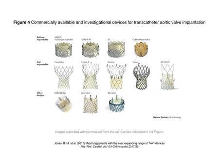 Nat. Rev. Cardiol. doi: /nrcardio