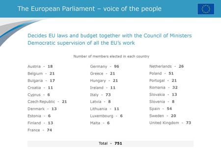 The European Parliament – voice of the people